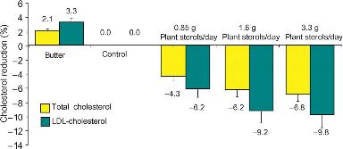 PROCAM study figure 1