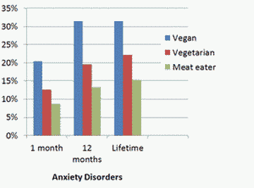 Anxiety Disorders