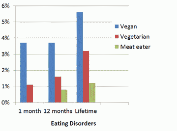 Eating Disorders