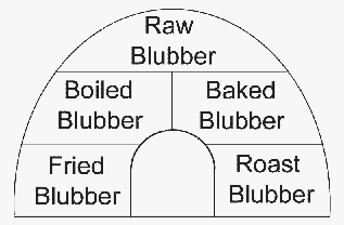 Eskimo food 'igloo' cartoon showing five ways to eat blubber