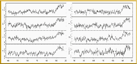 McIntyre and McKitrick's 'red noise' graphs