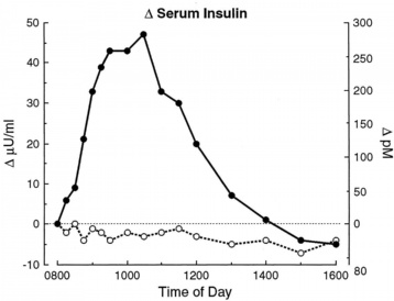 http://www.second-opinions.co.uk/images/protein-insulin.jpg