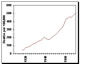 UK heart disease