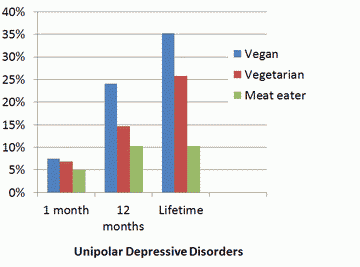 Unipolar Depressive Disorders