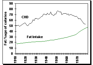 US heart disease